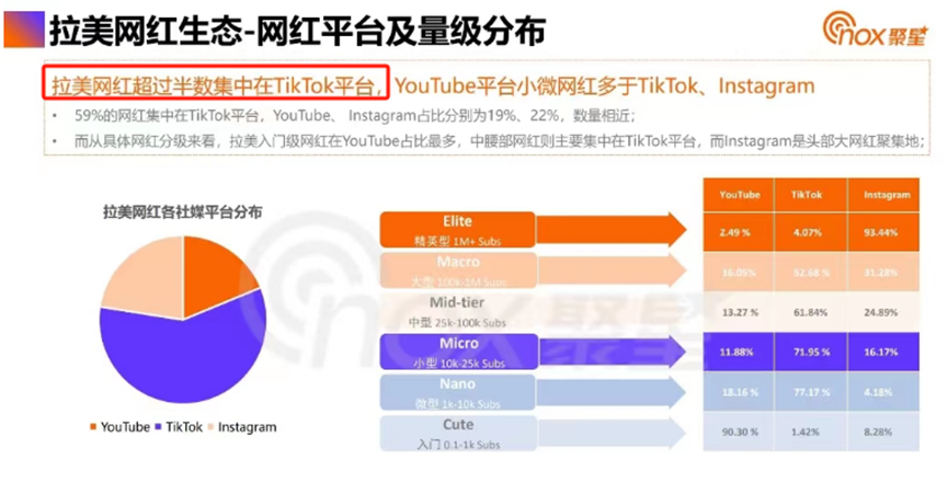 TikTok小店即将登陆拉美，卖家机会来了__TikTok小店即将登陆拉美，卖家机会来了