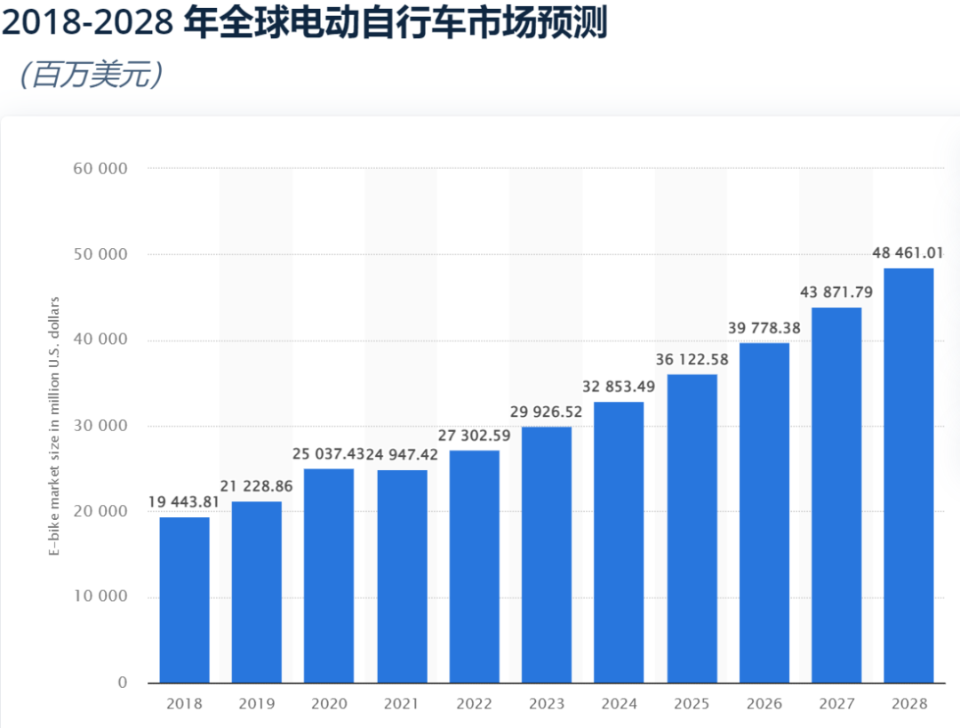 亚马逊跨境电商热销产品__亚马逊跨境排行榜