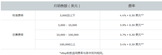 跨境收款_跨境电商收款哪家强？_跨境收款电商强行转账