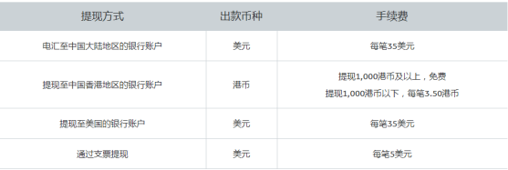 跨境收款_跨境电商收款哪家强？_跨境收款电商强行转账