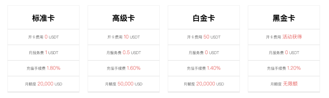 什么是虚拟银行卡？它能解决海外订阅支付问题吗？-图片2